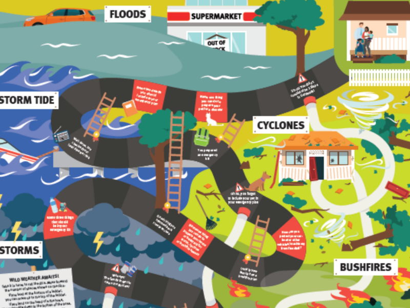 Get Ready Queensland snakes and ladders game image. The game is an interactive disaster preparedness game which challenges players to get to safety while making decisions about what to do and how to prepare for an emergency like a flood, cyclone, storm or bushfire.